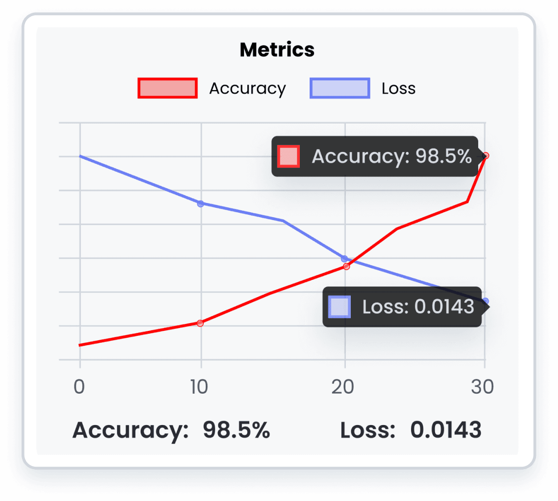 AI-Powered ADC Software Interface Dashboard