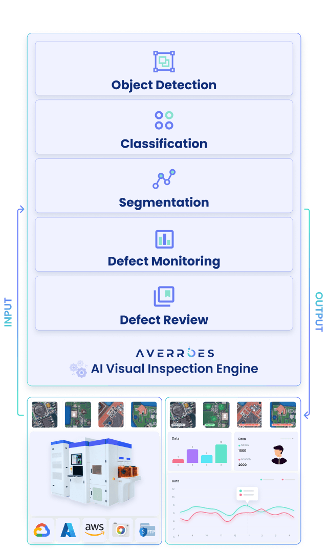 analytics model Image